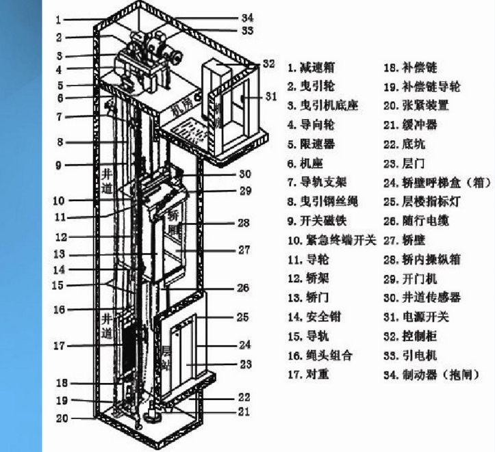 【图文】电梯培训课件006.jpg